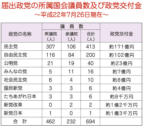 政党交付金