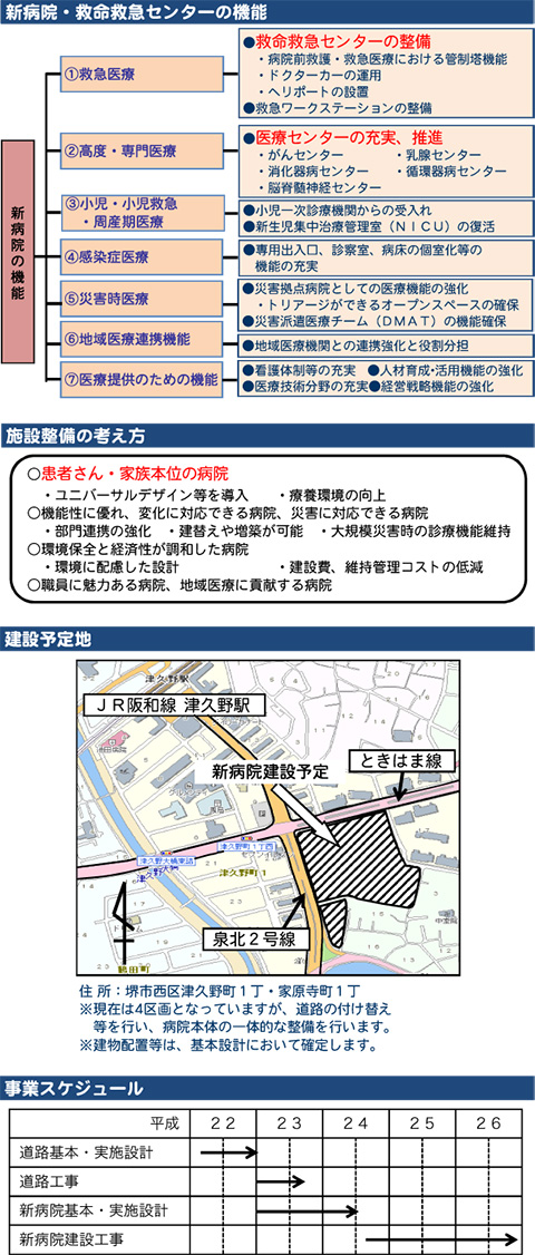 新病院