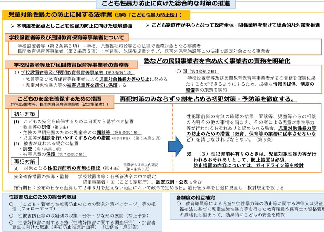 こども性暴力防止!!　３月８日