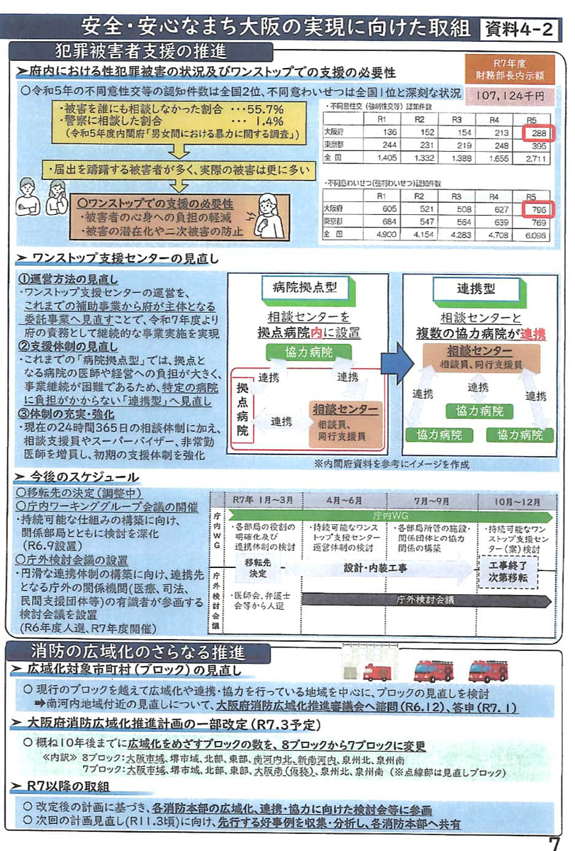 性暴力救援センター大阪SACHICOに1億円超の予算！　２月７日