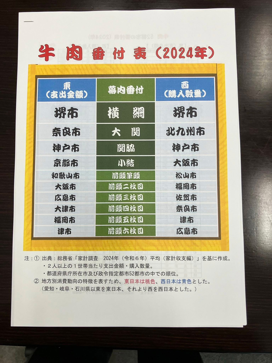 牛肉番付、堺市が横綱！日本一！　４月１５日